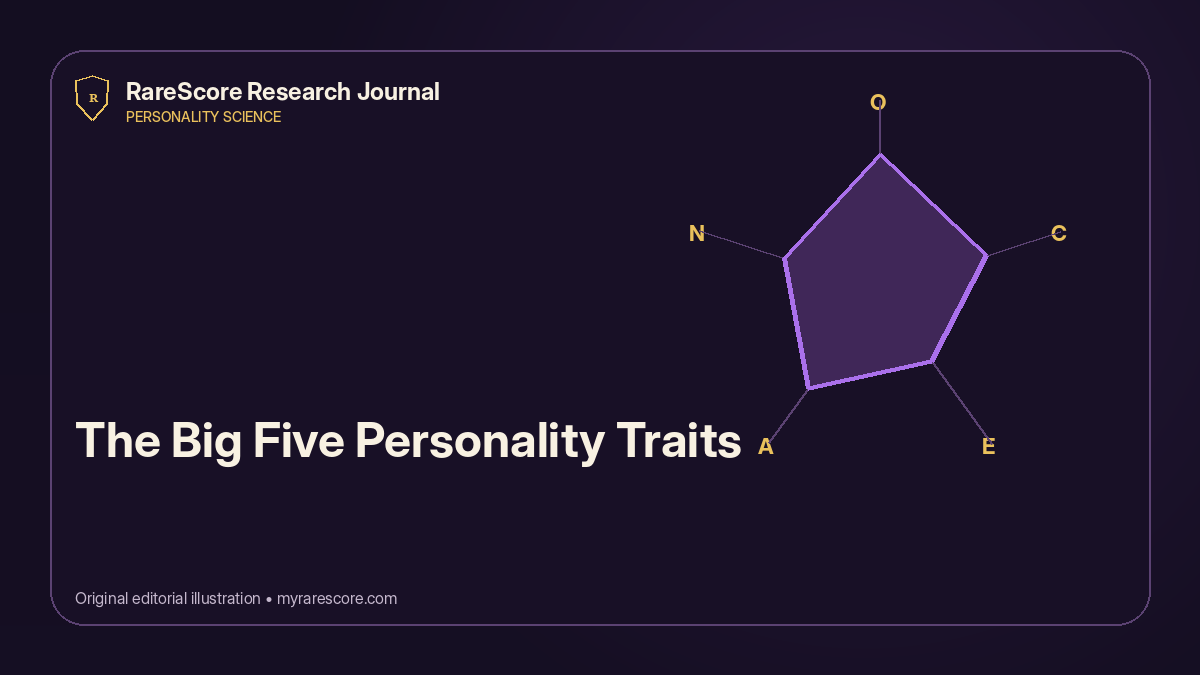 Five continuous personality trait spectrums labeled openness, conscientiousness, extraversion, agreeableness, and negative emotionality.